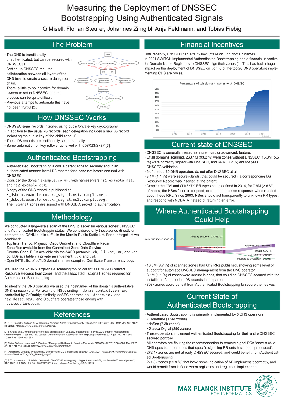 Poster 117