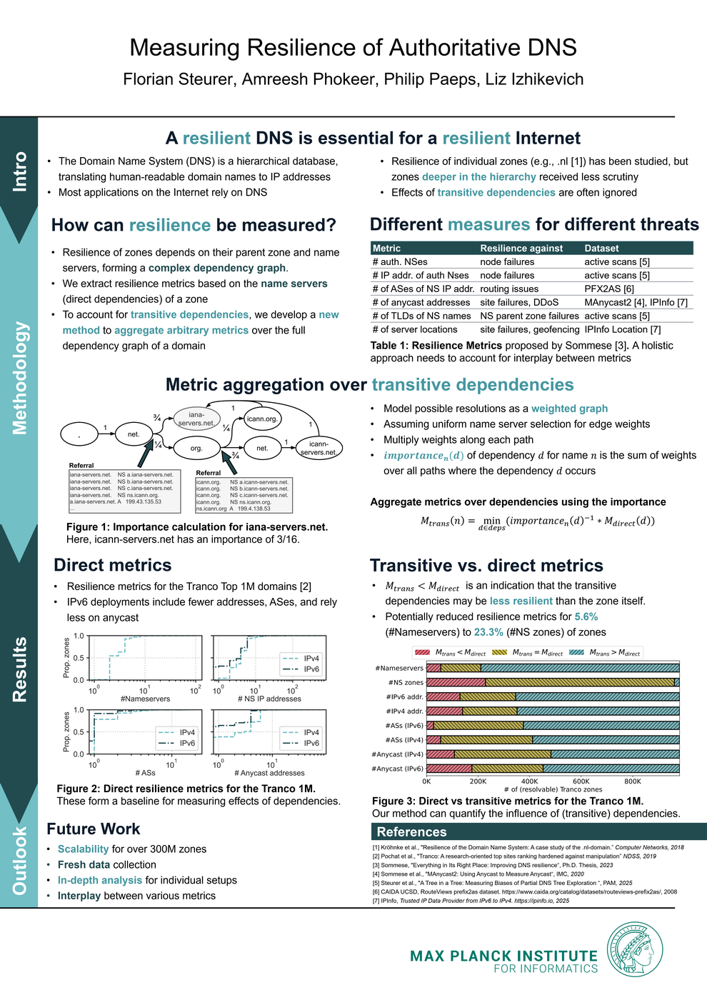 Poster 135